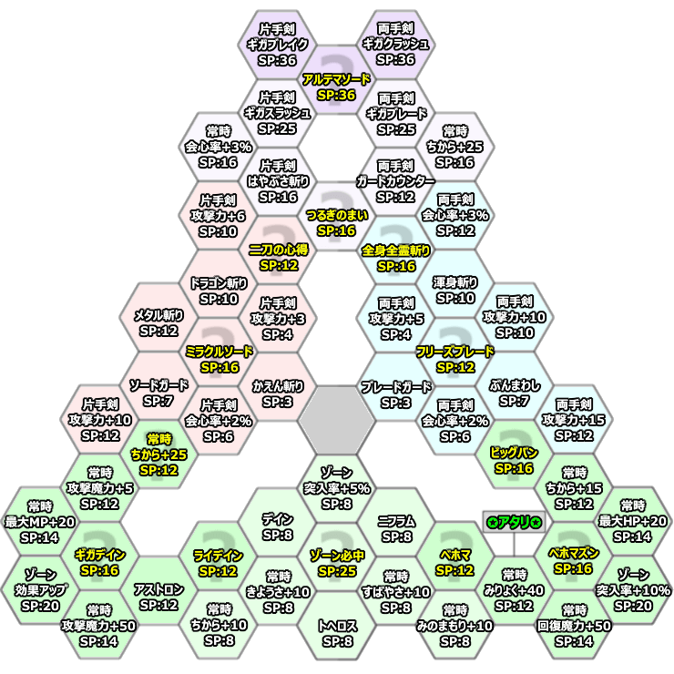 ドラクエ11 勇者のスキルパネル 主人公が習得できる呪文 特技一覧